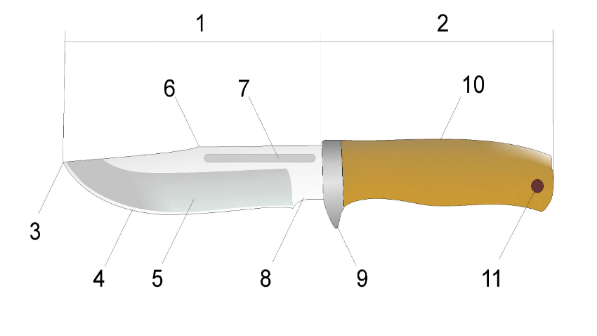 Нож и его составляющие части